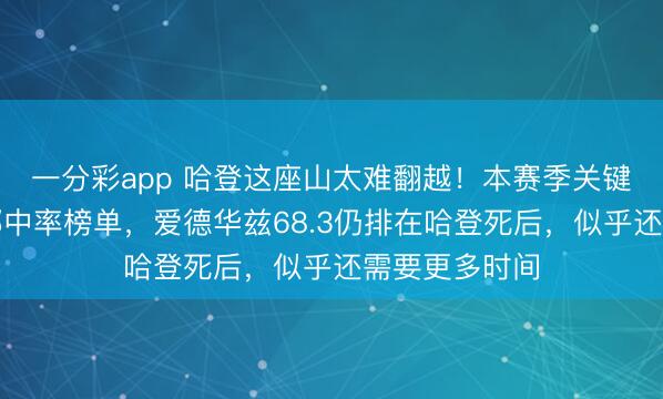 一分彩app 哈登这座山太难翻越!本赛季关键时刻信得过掷中率榜单,爱德华兹68.3仍排在哈登死后,似乎还需要更多时间