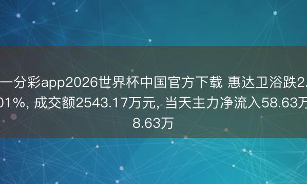 一分彩app2026世界杯中国官方下载 惠达卫浴跌2.01%， 成交额2543.17万元， 当天主力净流入58.63万